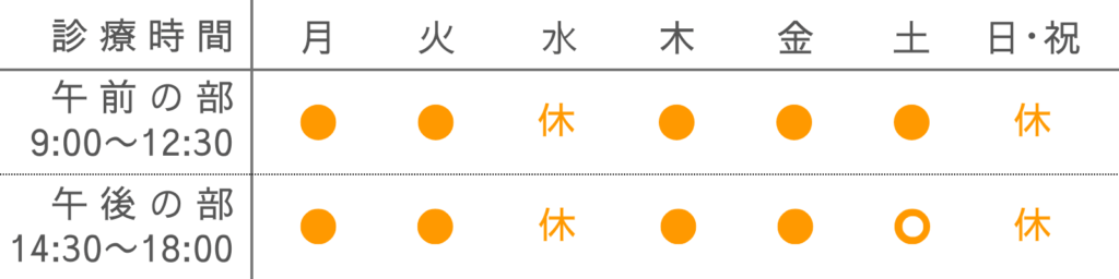 １週間の診療時間の案内